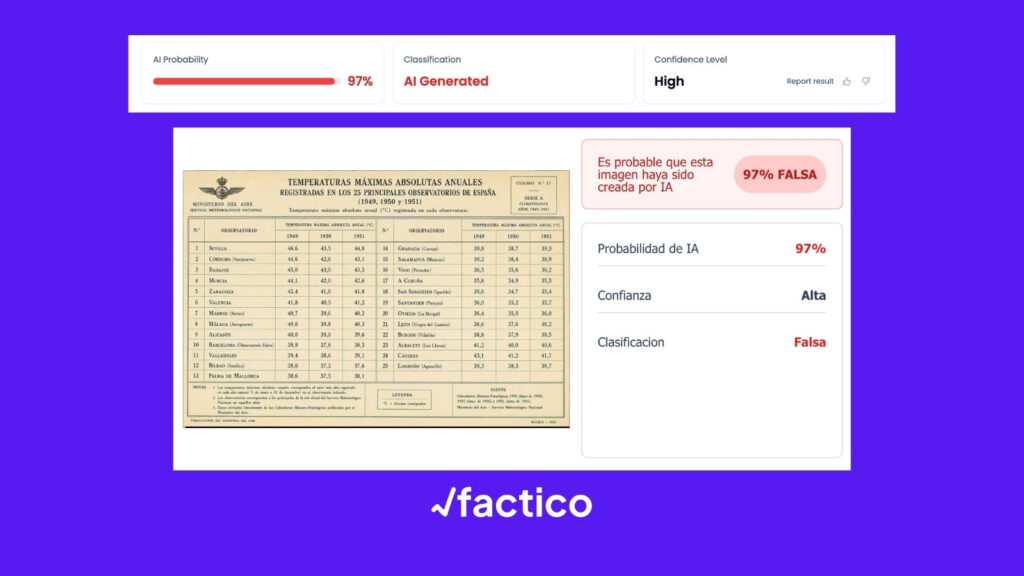La imagen viral presenta un 97 % de probabilidad de haber sido generada mediante inteligencia artificial, según ZeroGPT y TruthScan
