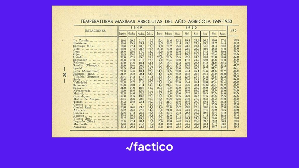 El Calendario Meteorológico-Fenológico de 1951 recoge las temperaturas máximas oficiales del año agrícola 1949-1950, utilizadas para contrastar la tabla viral.